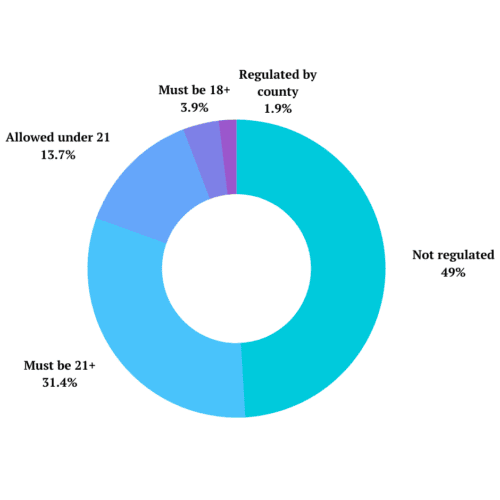 Do You Have to be 21 to Buy NonAlcoholic Beer?